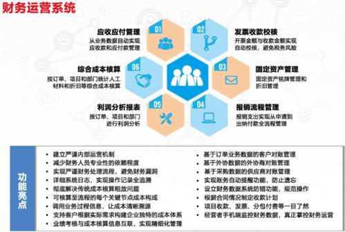 制造行業(yè)系統(tǒng) 有效解決企業(yè)生產(chǎn)、庫(kù)存與采購(gòu)難題