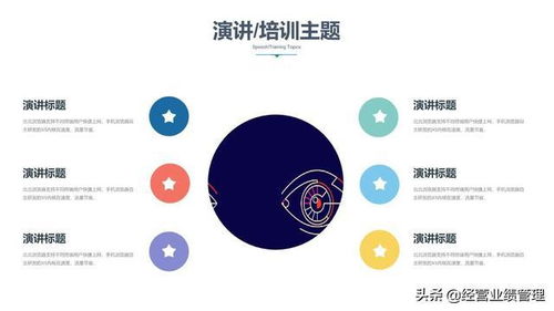 業(yè)績(jī)管理 企業(yè)培訓(xùn)與會(huì)議服務(wù)的關(guān)鍵要素