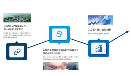 新加坡膠片生產(chǎn)工廠的企業(yè)管理實(shí)踐
