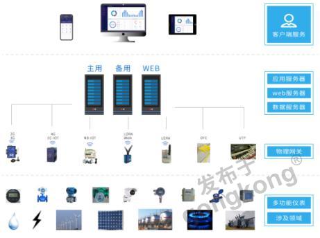 企業(yè)能耗在線監(jiān)測(cè)系統(tǒng)在鋼鐵廠的建設(shè)應(yīng)用及會(huì)議服務(wù)